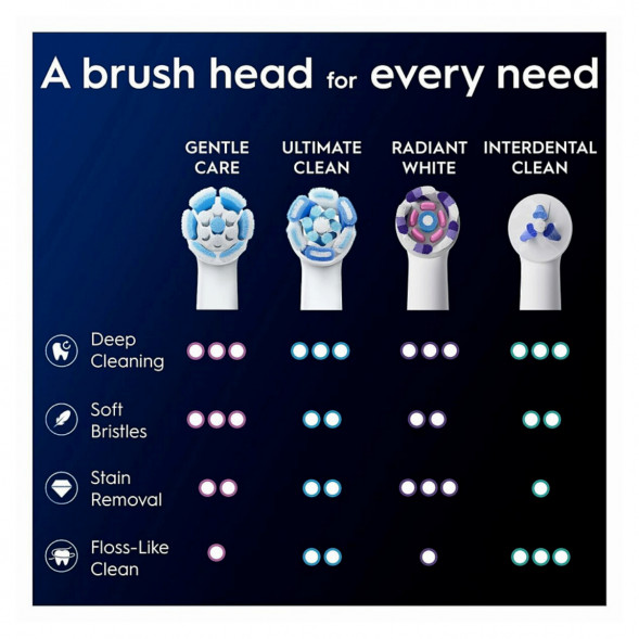 Сменные насадки Oral-B iO Gentle Care, 8 штук в Нижнем Тагиле